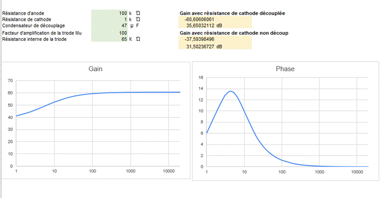 Une image contenant texte, ligne, diagramme, Tracé

Le contenu généré par l’IA peut être incorrect.